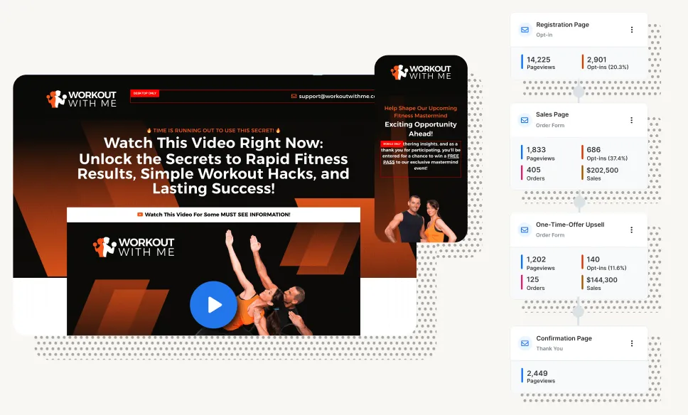 clickfunnels Funnel